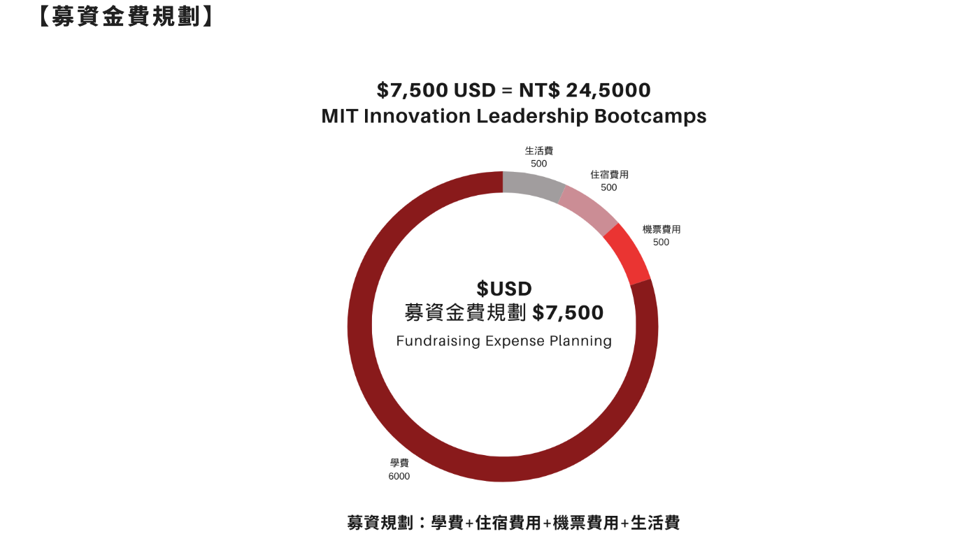 MIT Bootcamp Fundraising