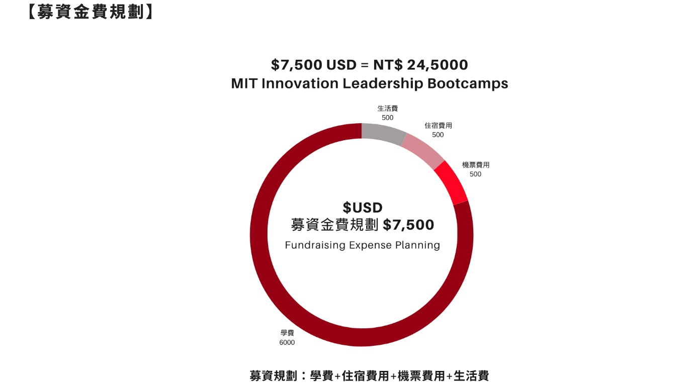 MIT Bootcamp fundraising campaign